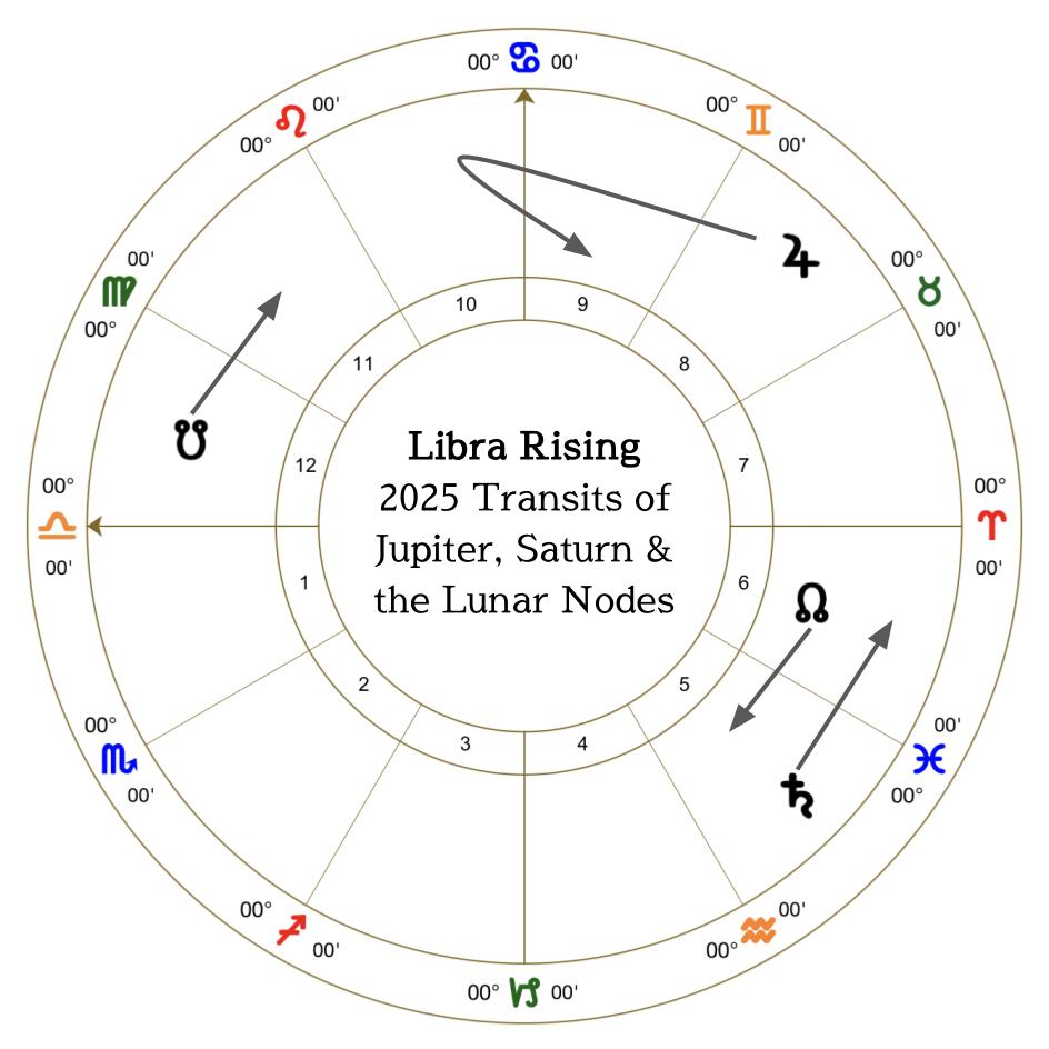 2025 Forecast for Libra&nbsp;Rising
