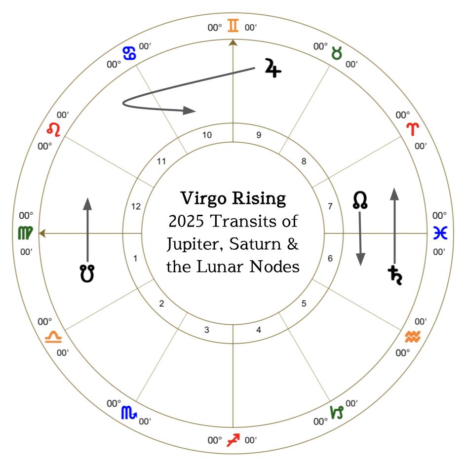 2025 Forecast for Virgo&nbsp;Rising